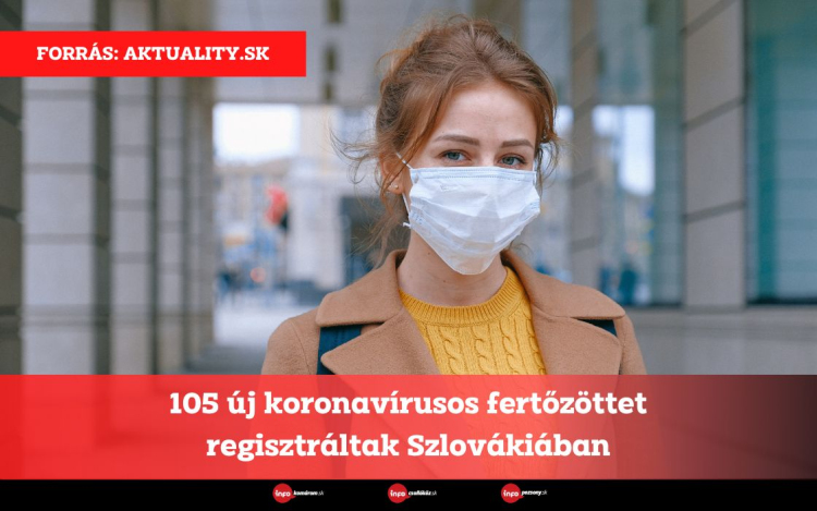 105 új koronavírusos fertőzöttet regisztráltak Szlovákiában