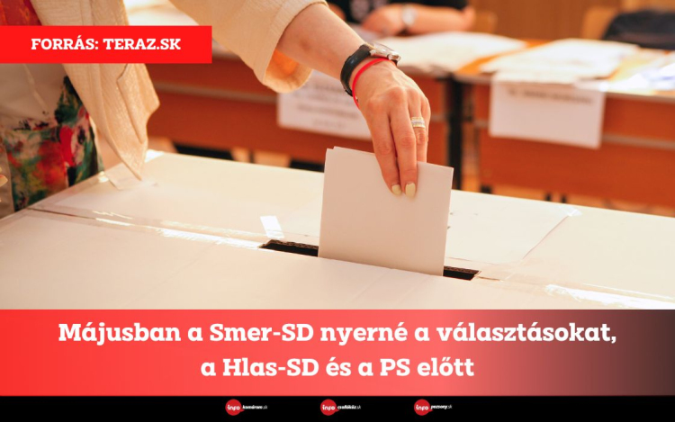 Májusban a Smer-SD nyerné a választásokat, a Hlas-SD és a PS előtt