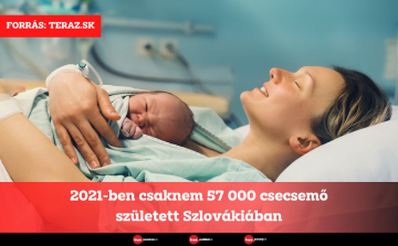 2021-ben csaknem 57 000 csecsemő született Szlovákiában