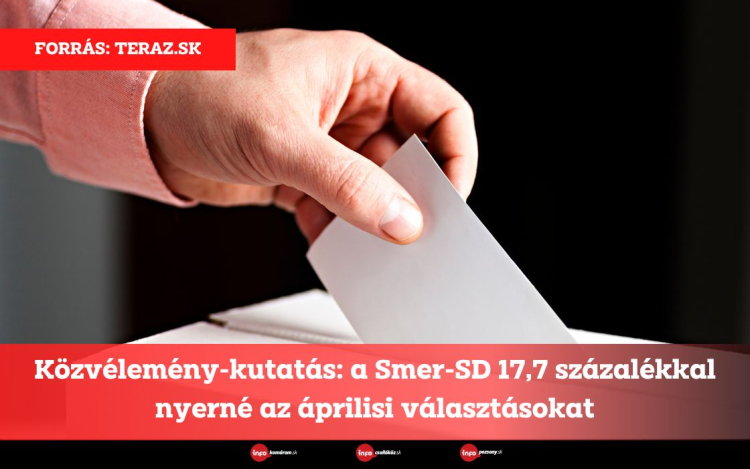 Közvélemény-kutatás: a Smer-SD 17,7 százalékkal nyerné az áprilisi választásokat