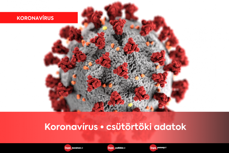 Koronavírus • csütörtöki adatok